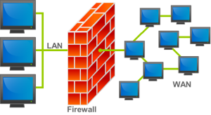 Firewall Support Provider in Patti 