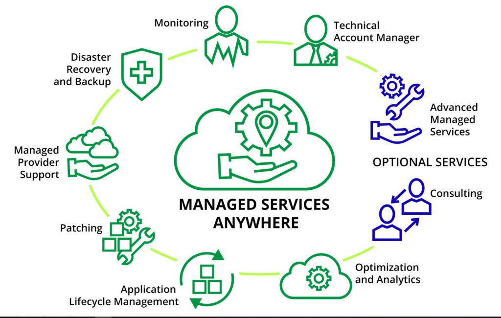 SonicWall Firewall Support Services