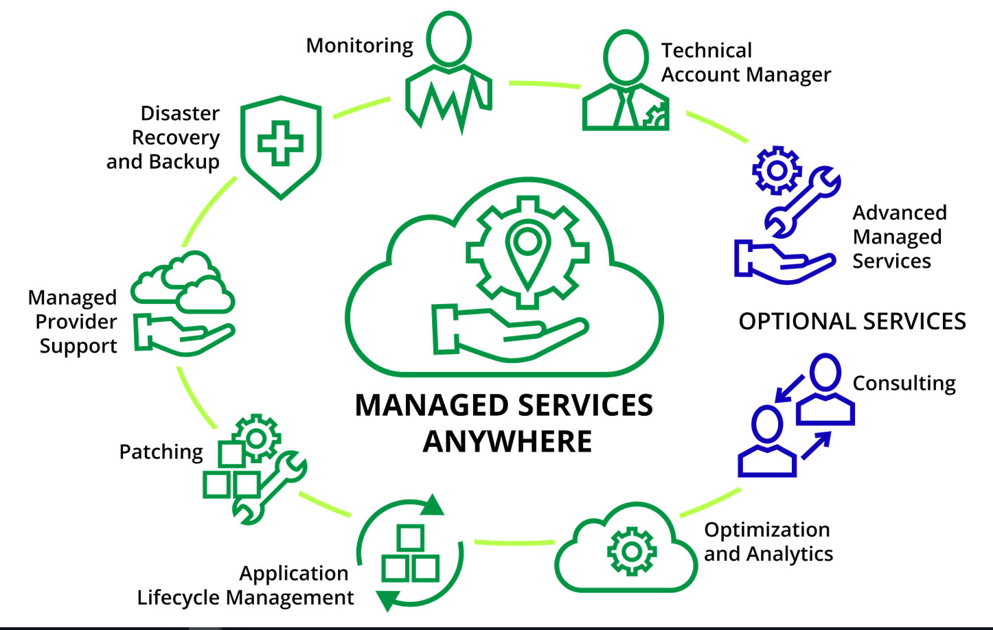 Service Provider Firewall Security Service Provider India Service Provider of Firewall, UTM, Security Service Provider of Firewalls, Service Provider of Firewalls in India, Firewall Security Service Provider in India