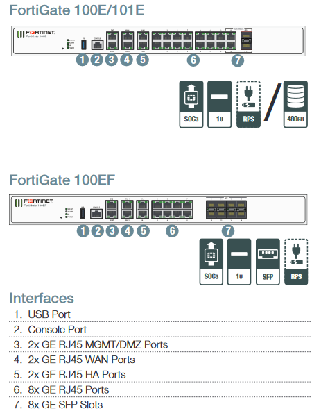 Fortigate 100E, Fortigate 100E Firewall, Fortigate 100E Firewall Price