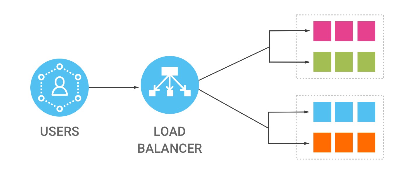 Load Balancer Provider in India