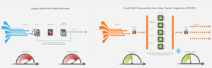 SonicWall Reassembly-free Deep Packet Inspection (RFDPI)