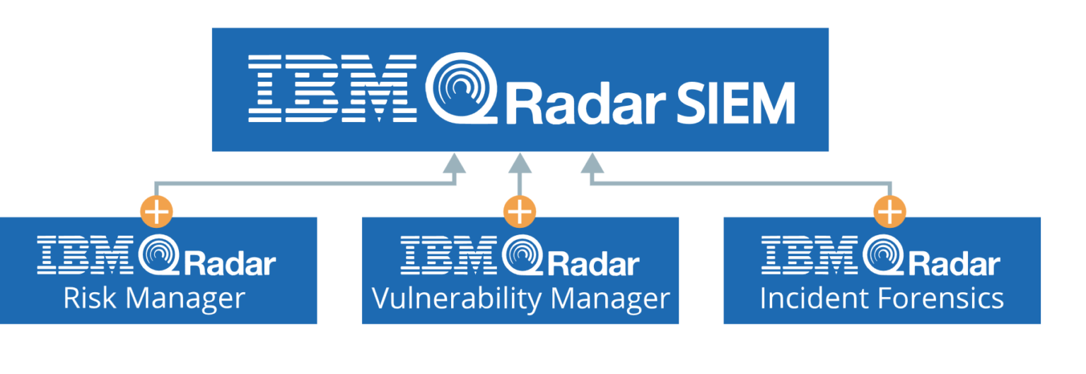 Qradar siem схема