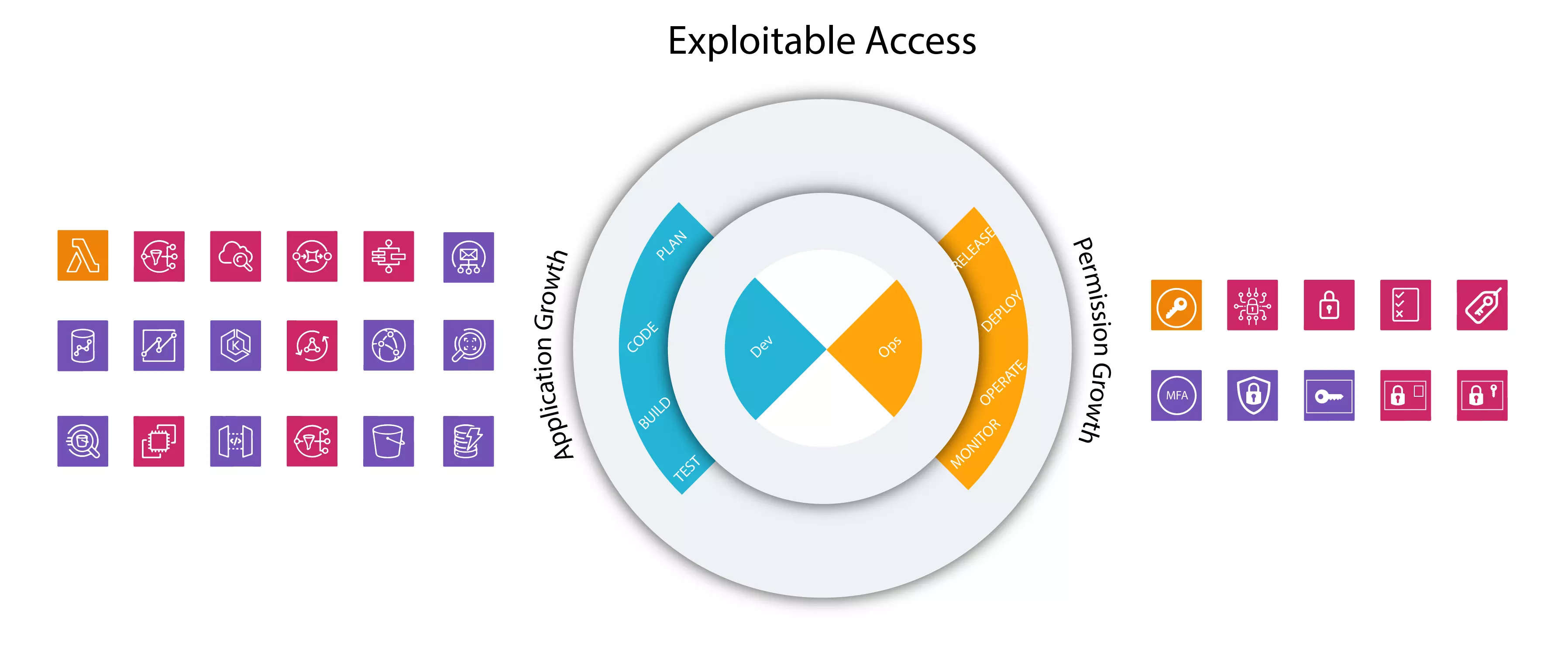 First step to better data security: Know who’s getting access to your cloud data