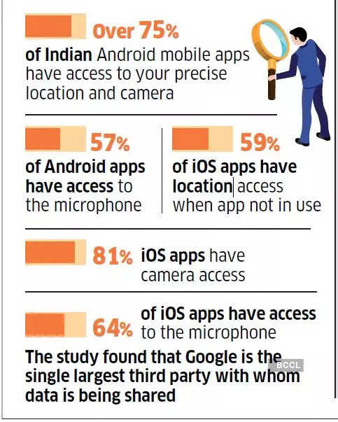 Alert! This app knows your location, says data privacy study