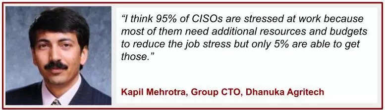 CISOs under pressure: An overview